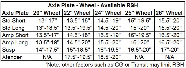 Rear Seat Height 4. REAR WHEELS / SEAT HEIGHT Rear Wheel Size Please reference RSH-Axle plate-wheel diagram n bttm f the page.