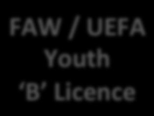 UEFA Senior A