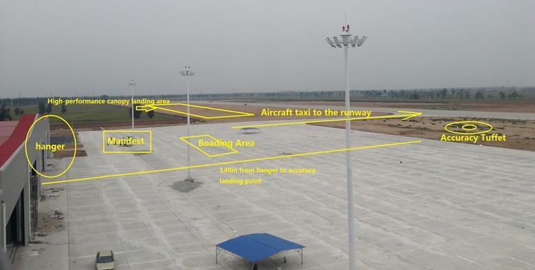 accuracy landing point. In the north near by the runway, the open land will be used as high-performance canopy landing area.