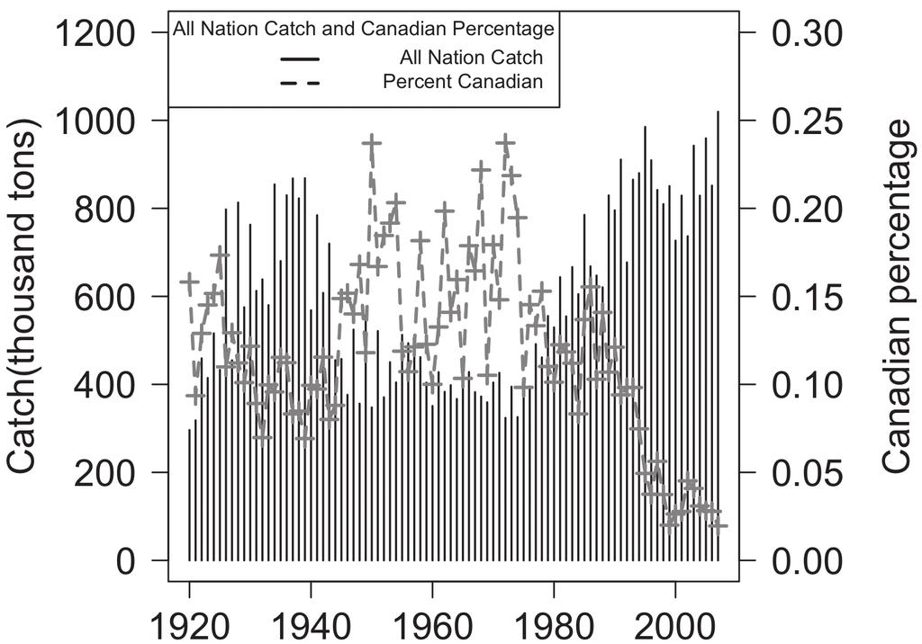 The vertical lines denote the plausible climate regime shifts in 1947, 1977, 1989, and 1998.