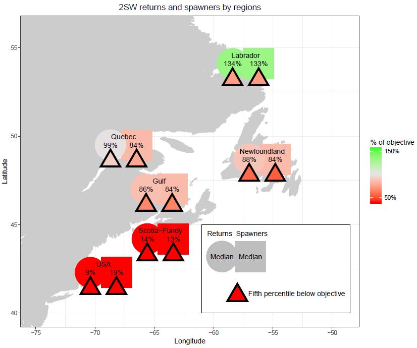 Figure 10 Medians of the estimated returns (circle) and spawners (square) of 2SW salmon in 2016 to six regions of North America, expressed as a percentage of the 2SW CLs for the four northern regions