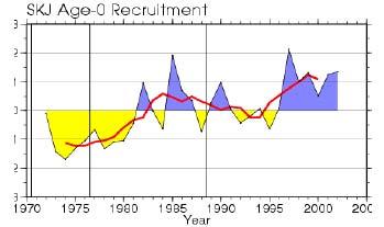 Skipjack Catch (1968) May Skipjack Recruitment Anomaly in the Western North Pacific (Inagake et al., 25, Enyo News 116) June http://ss.myg.affrc.go.