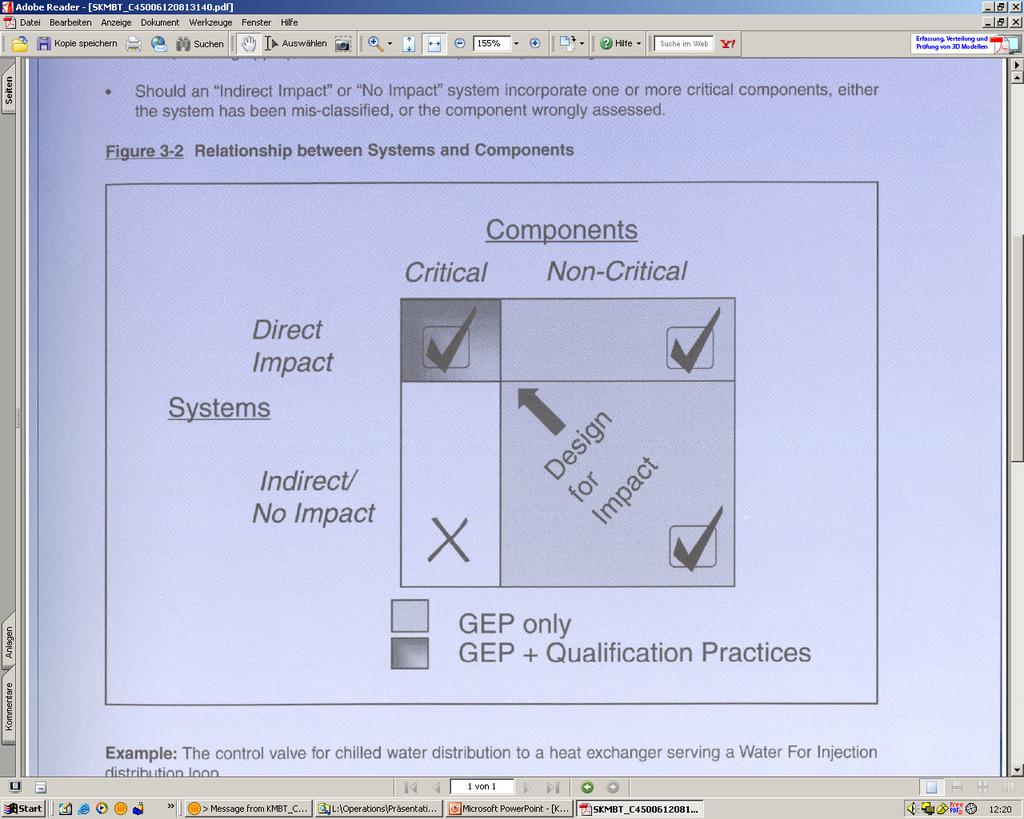 Relationship between Systems and Components : If a system has one critical component it is a critical, DISystem ISPE Baseline: Figure 3-2 May 2015, page 9 DQ-Execution for Systems What is -relevant
