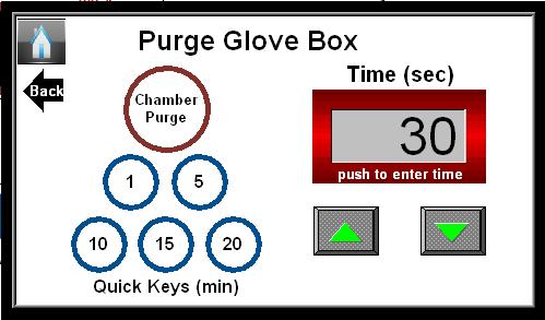 5.0 Establishing Initial Glove Box Atmosphere Note: The Glove Box Purge will not operate if the airlock purge is purging.. 1) Plug in and turn on the Oxygen Controller.