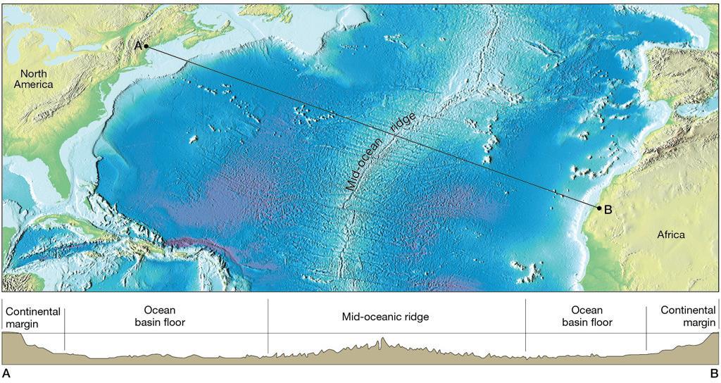 North Atlantic Ocean Basin Profile