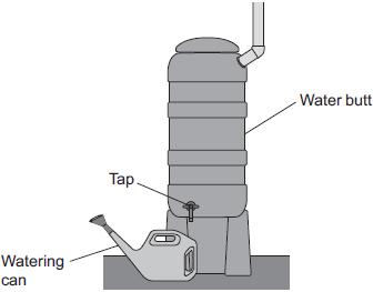 The diagram shows a water butt used to collect rainwater. A tap allows water to be collected from the water butt in a watering can.