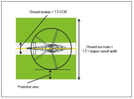 (2) A helicopter ground taxiway should be centred on a helicopter ground taxi-route. (3) A helicopter ground taxi-route should extend symmetrically on each side of the centre line for at least 0.