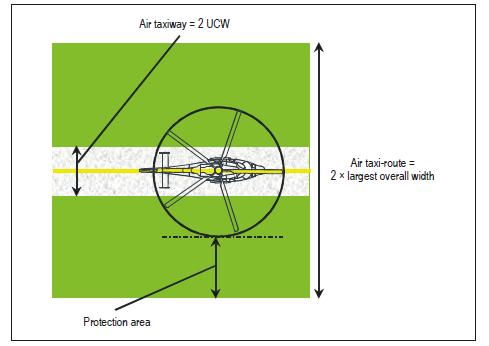 Figure C-2. Helicopter air taxi-route/taxiway CHAPTER D 