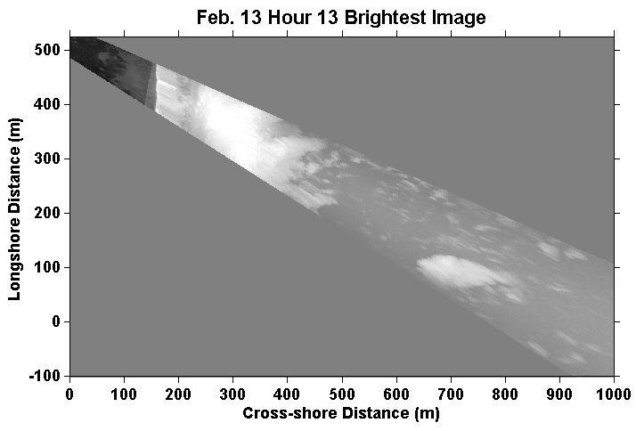 Figure 29: (top) Cross-shore variation of the average pixel intensities of the normalized standard deviation image for February 13, 13:00 and 21:00 (bottom)