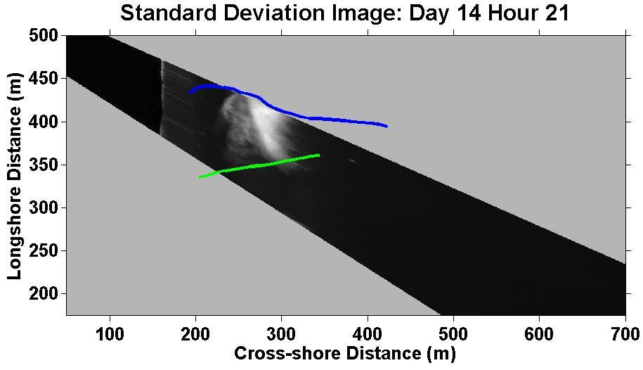 Figure 37: Bathymetric profiles on the north (blue) and south (green) sides of the camera view overlay a standard deviation image from February 14, Hour 21.
