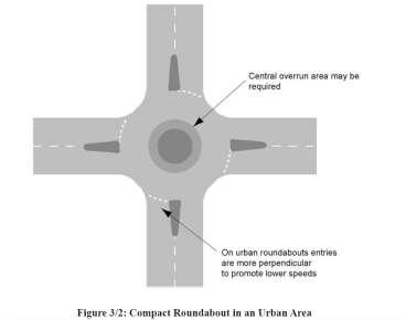 Roundabouts Normal roundabouts without off-carriageway cycle facilities not permitted Options Off-carriageway tracks with crossings