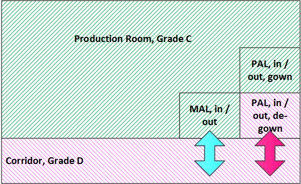 room grades If the change is from grade D to grade B, instead of a normal MAL, an VHP MAL can be installed