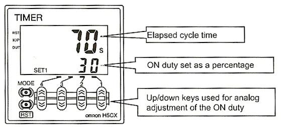 Timer Operation: The digital timer has been preset for 90 seconds. To adjust time, push the button directly below the digit you wish to change.