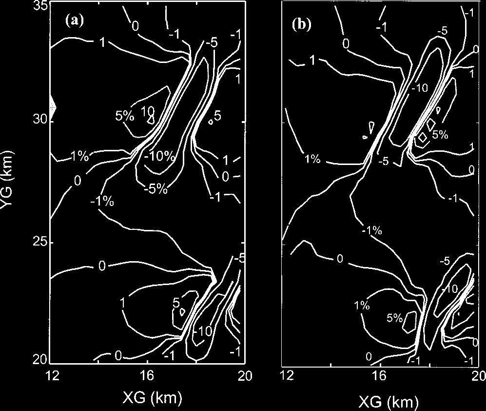 Physical Impacts Offshore Maryland and Delaware 59 Figure 16. Difference (in %) in tidal current caused by sand mining at the modeled sites for (a) maximum flood and (b) maximum ebb. Figure 18.