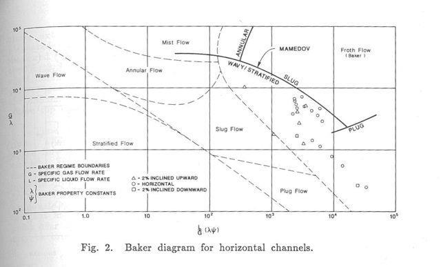 Do not use Baker Plot for helium J. C. Theilacker and C. H.