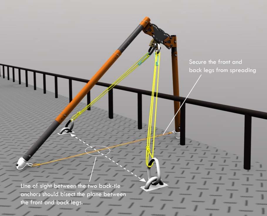Lesson 8: Bi-pods: Angled A-Frames By the end of this lesson, you should expect to understand: What rescue scenarios lend themselves to the use of an Angled A-Frame portable high directional anchor