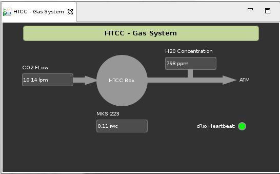 HTCC EPICs Monitoring CLAS