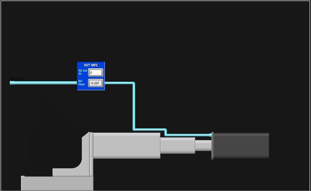 Hall B SVT Gas Controls: GUI N 2 mass
