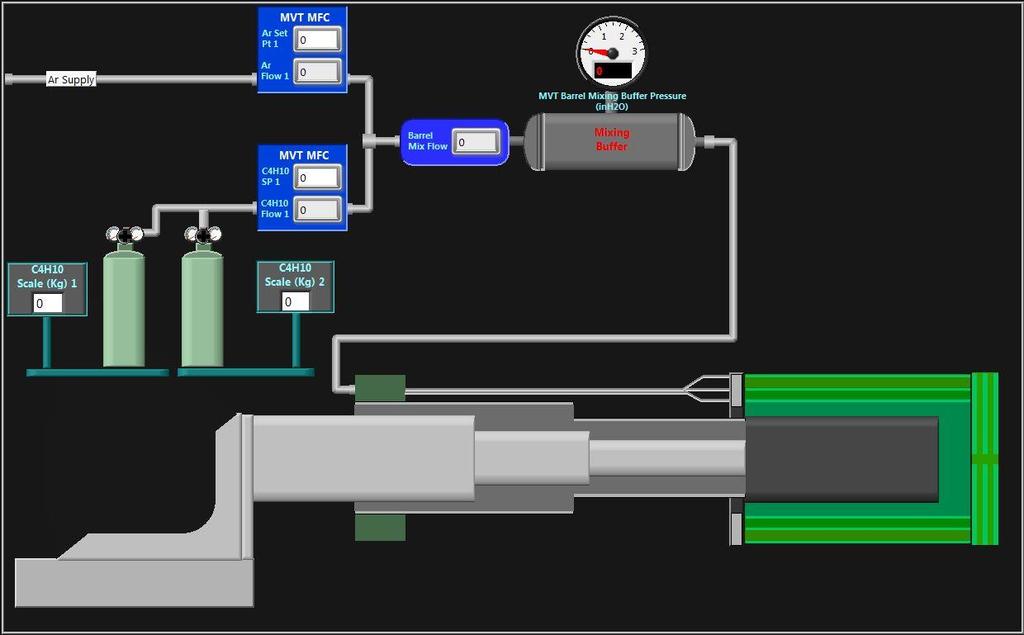 Hall B MVT Gas Mixing Controls: GUI Signal List: Mass Flow Controllers (x7) Scales (x6)