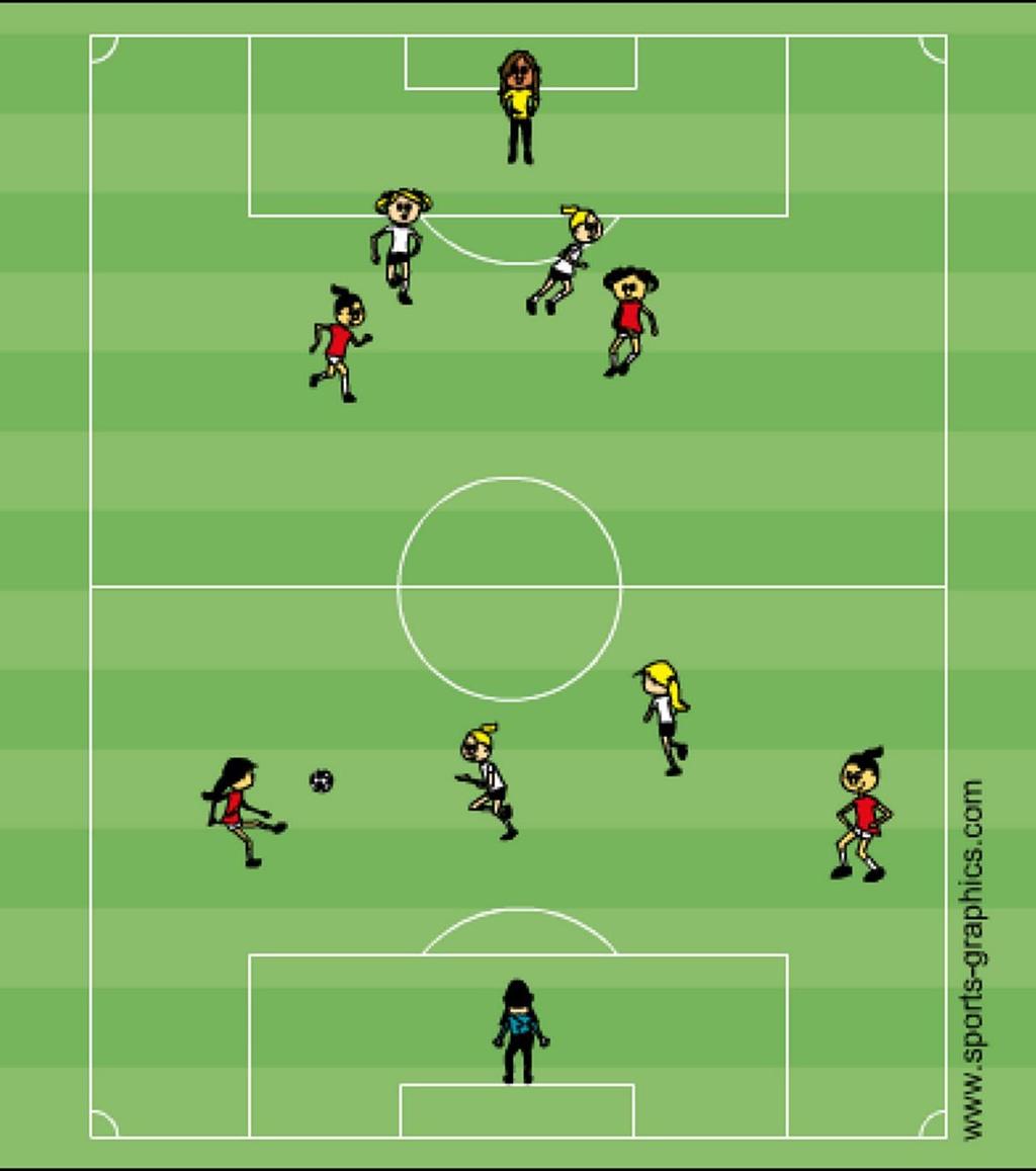 Example 11 1 4 10 5 9 In this example, two attacking players ( #9 & #10) play against two defenders (#4 & #5) and a goalkeeper (#1).