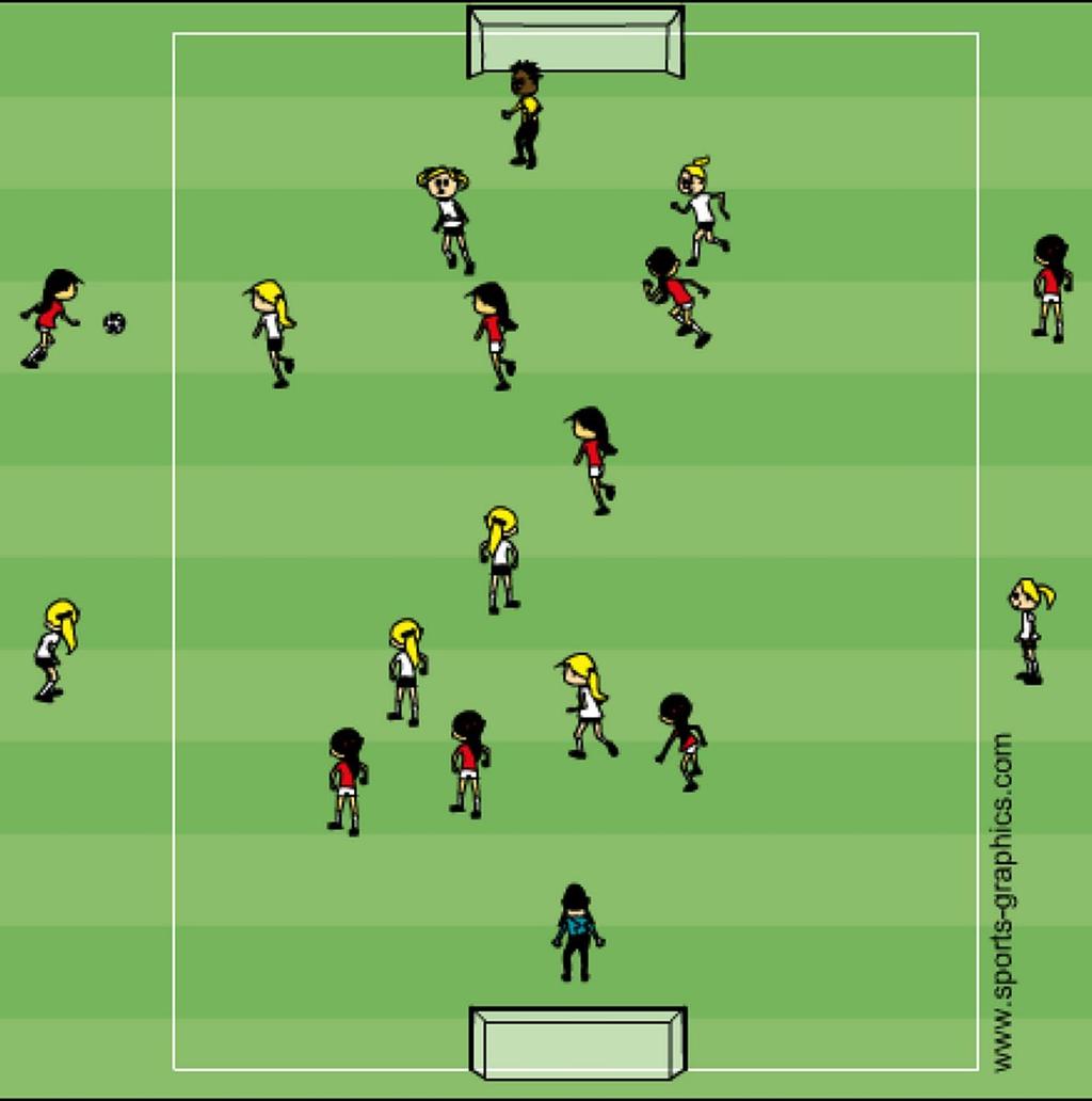 Example 23 1 4 3 2 9 11 10 8 8 7 In this example, each team has a goalkeeper (#1), three defenders (#2, #3, #4/5), one midfielder (#8), two wide players (#7, #11) and two forwards (#9, #10).