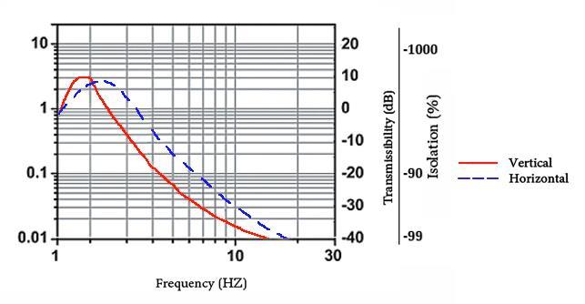 Specification Symbol Value Unit Vertical movement range l z 14 mm Precision of automatic level control Δ l z ± 0.