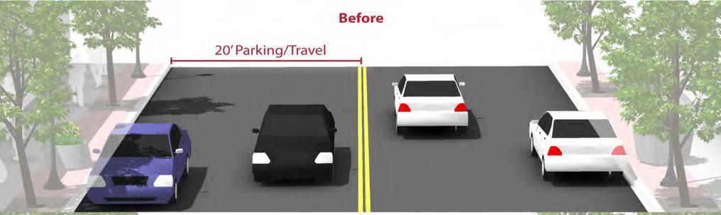 Parking Reduction Bike lanes can replace one or more on-street parking lanes on streets where excess parking exists or the importance of bike lanes outweighs parking needs.