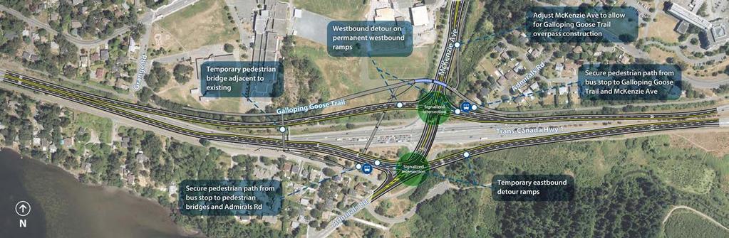 Minimizing Travel Delays During Construction Activity Construction of relocated Galloping Goose Trail prior to any change in vehicle traffic patterns Construction of ramps to carry all Trans-Canada