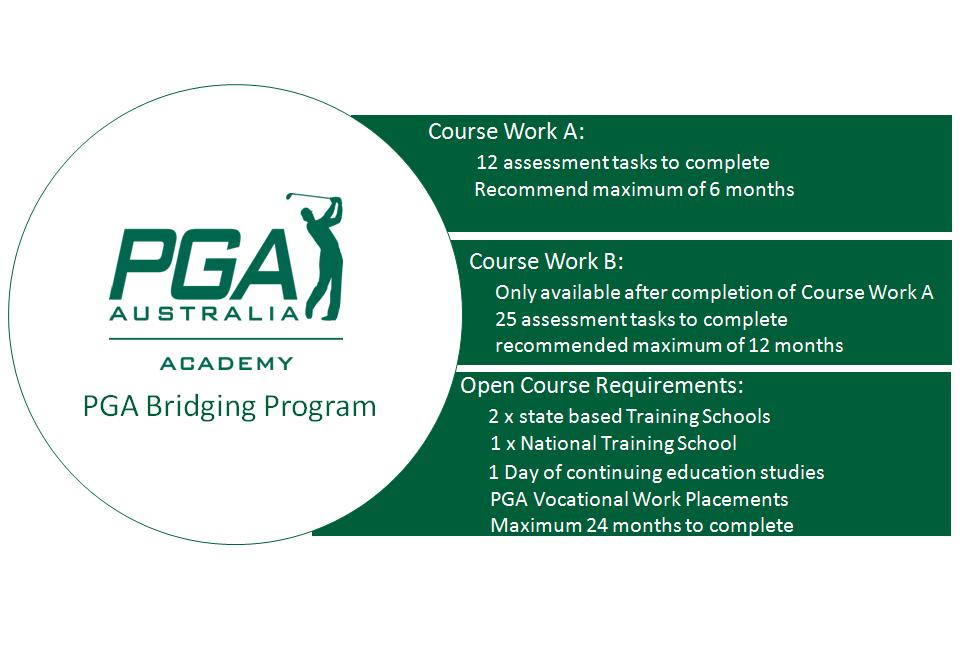 Appendix 1 : Appendix 2: Course Work A Assessment Item Unit of Competency Foundations of Coaching SISSSCO101- Develop and update knowledge of 1. coaching practices 2. MyGolf Club NA 3.