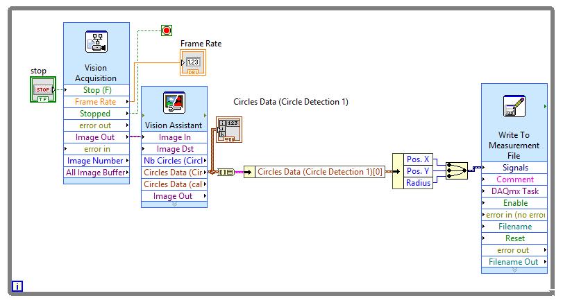 3.1 LabView Code The LabView code used for data collection from the camera is shown