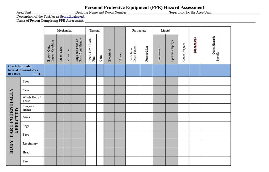 The first page of the PPE hazard assessment identifies the types of hazards and what body part could potentially be affected by those hazards.