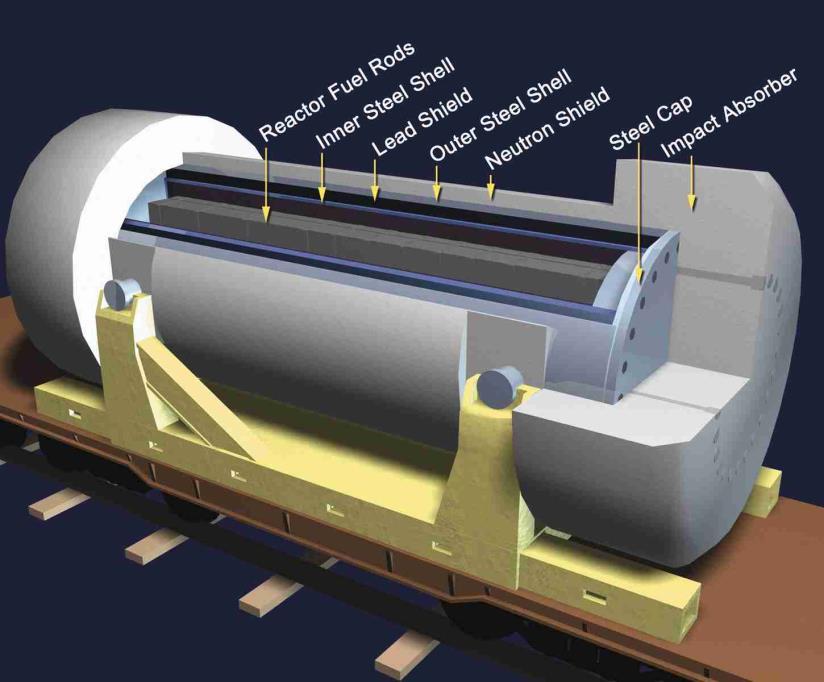 Artist Rendition of a Transport Cask Nuclear fuel is transported in strong vault-like containers - Truck containers