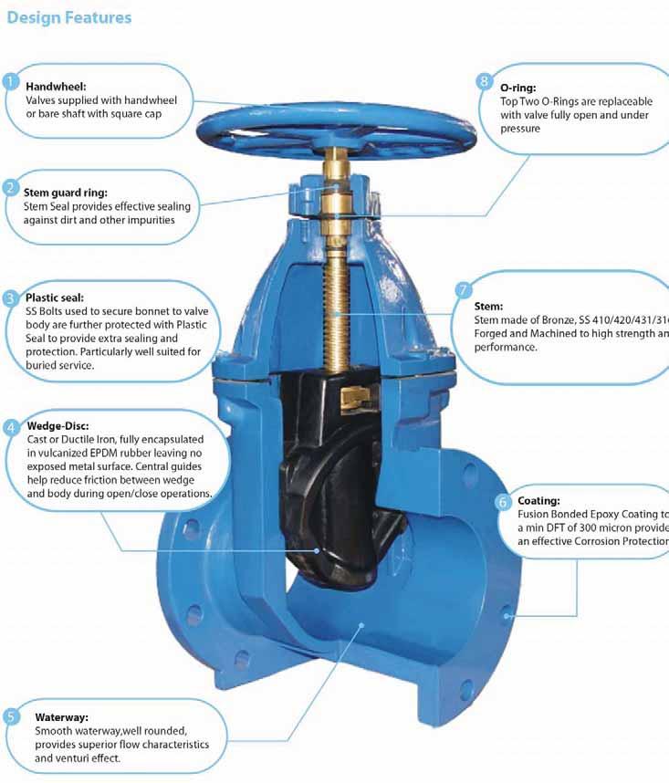 1 Handwheel: Valves supplied with handwheel or bare shaft with square cap. 8 Ease of Maintenance: Top Two O-Rings are replaceable with valve fully open and even under pressure.