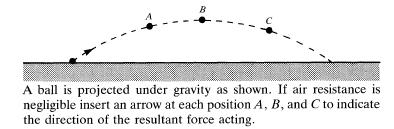 Ball through the air Ball through the air Projectile motion: Likely wrong