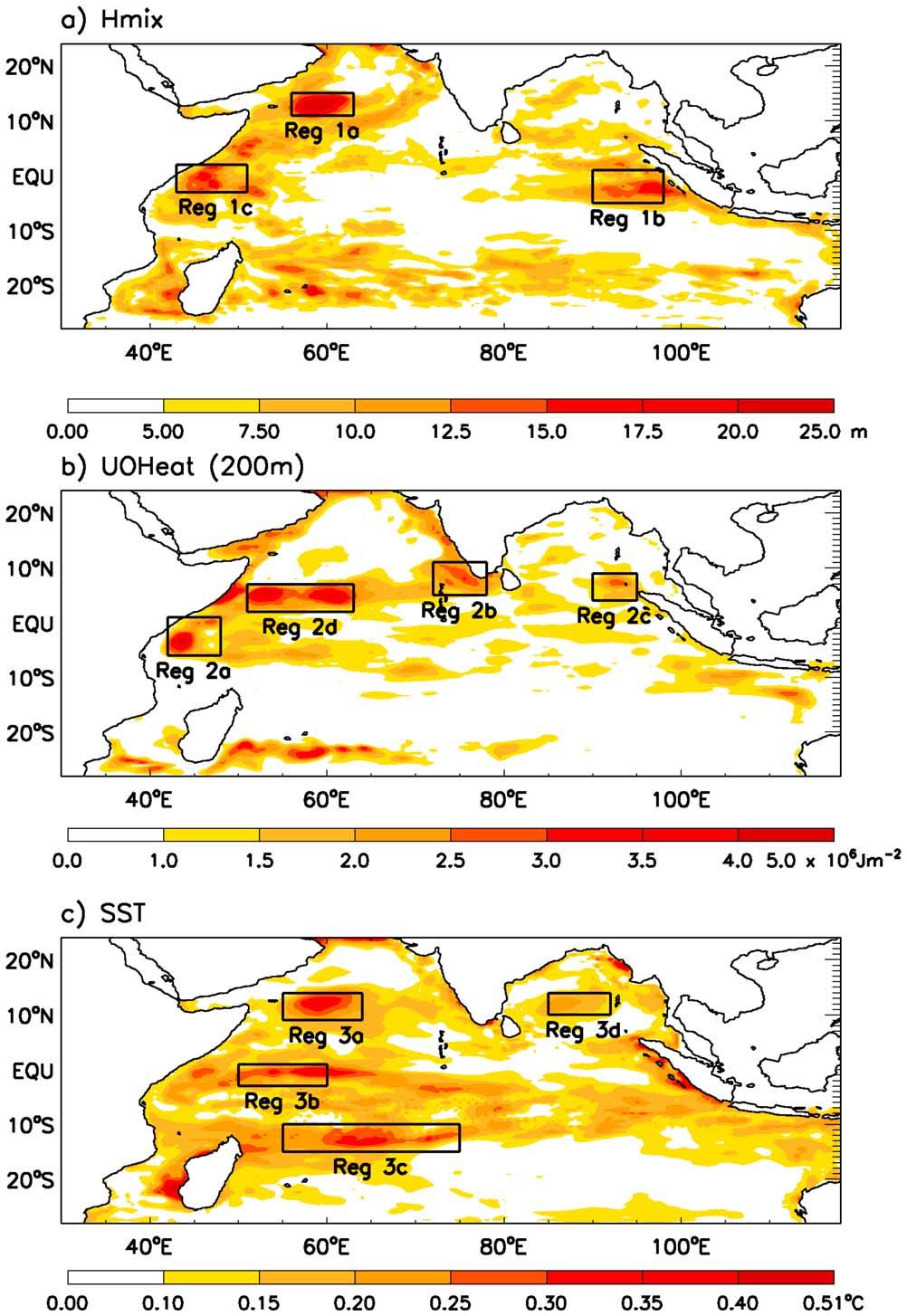Figure 8. STD of ISO-forced seasonal HYCOM (a) hm, (b) upper ocean heat content, and (c) SST, calculated from difference solution (MR-EXP1).
