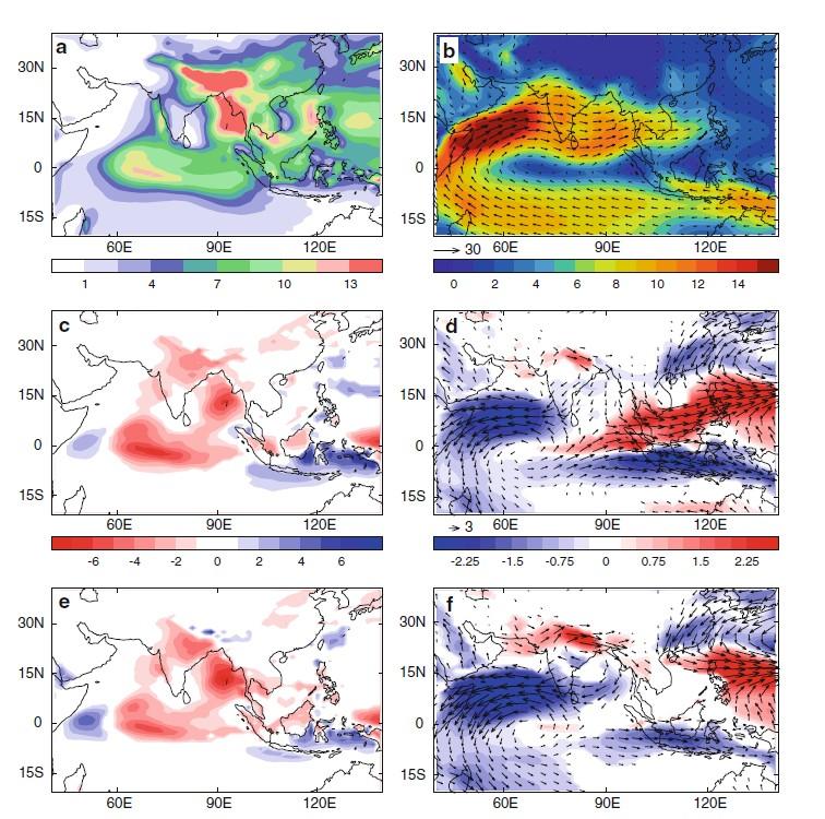 Impact of Arabian Sea SST bias in HadGEM3 precip (JJAS) AMIP control 850hPa winds (JJAS) ~30% reduction in summer monsoon rainfall in coupled model compared to equivalent AMIP run Inter-annual