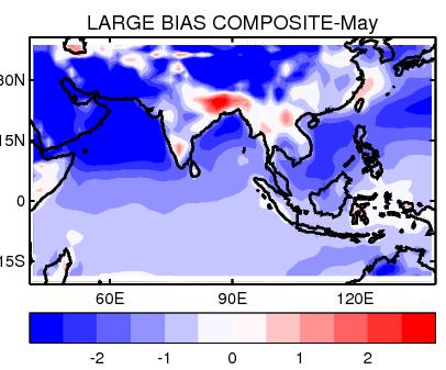 Centre models COLD composite WARM composite Historical SST bias- May COLD (large SST bias) composite: WARM (small