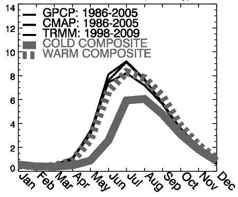 CMIP5 COLD and WARM composites Monsoon