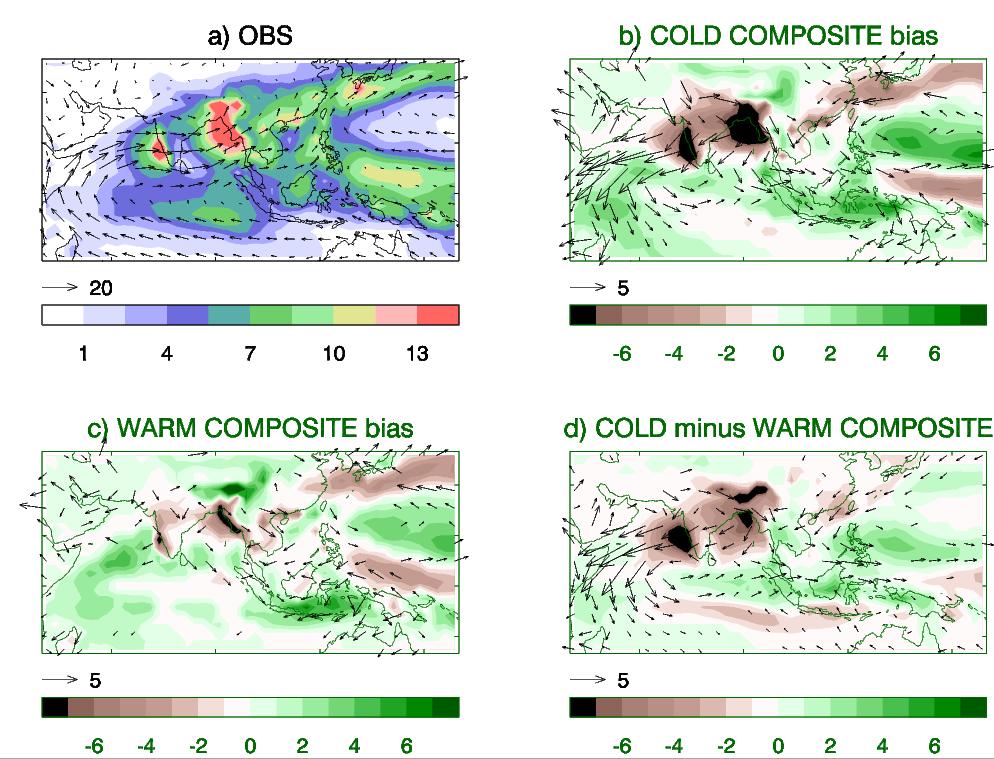 Impact of bias in early monsoon: pattern and magnitude similar to HadGEM3 impact of Arabian Sea SST