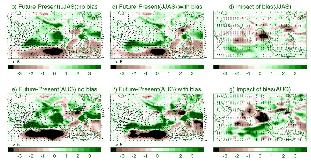 HadGEM2 AMIP FUTURE time-slice experiments Enhanced rainfall inhibited over C India, E Arabian