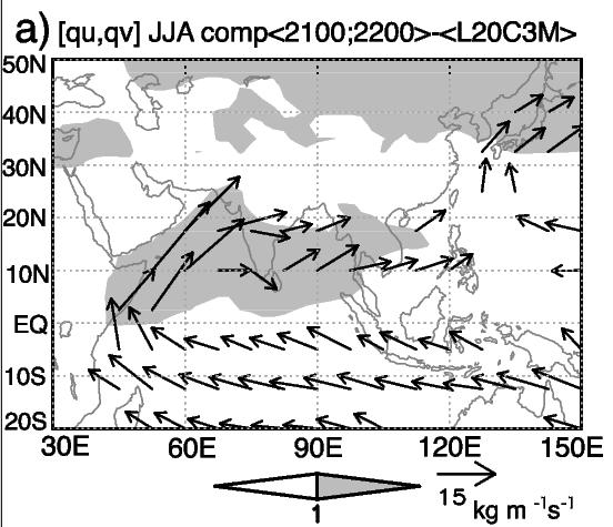 Indian monsoon in the future (2) CMIP3 analysis (from Ueda et al 2006)