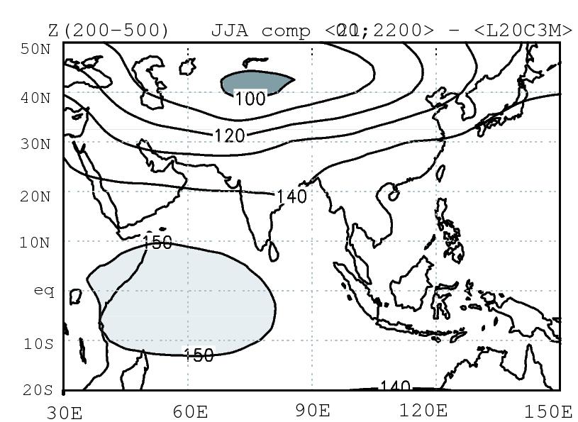 balanced by (1) weakening of meridional tropospheric temperature