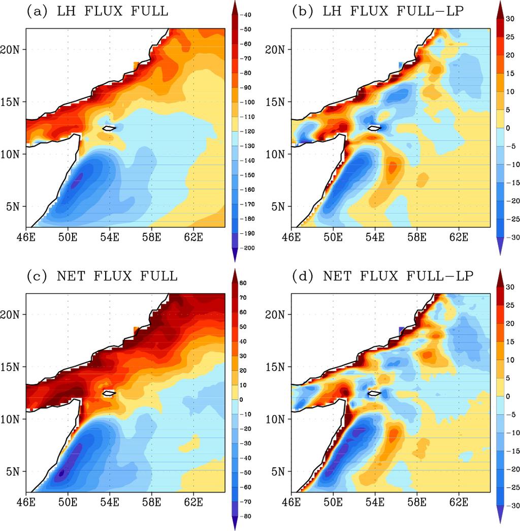 Latent heat flux induced by mesoscale eddies LH=ρLCHU(qa-qs) Difference map (full field minus spatially averaged field) represents the additional LH flux input to the ocean: