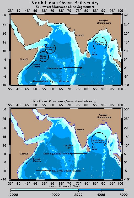 Bay of Bengal circulation Much weaker monsoonal forcing than Arabian Sea Reversing East Indian Current (the WBC for the