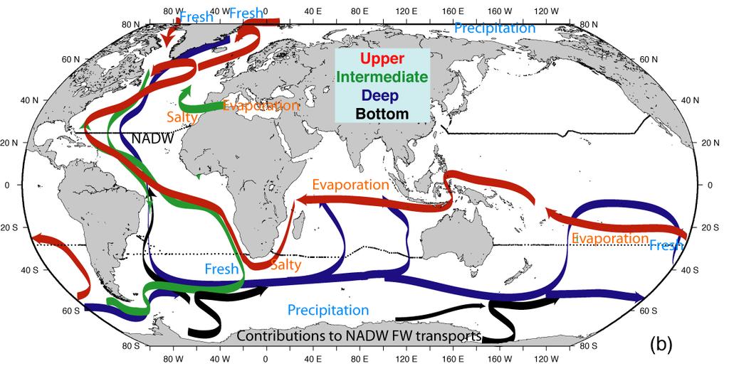 Indian Ocean role in global Upwelling of abyssal waters to upper ocean overturn Indonesian