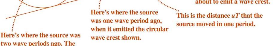 Shock waves Shock waves occur when a wave source moves through the medium at greater than the wave speed.