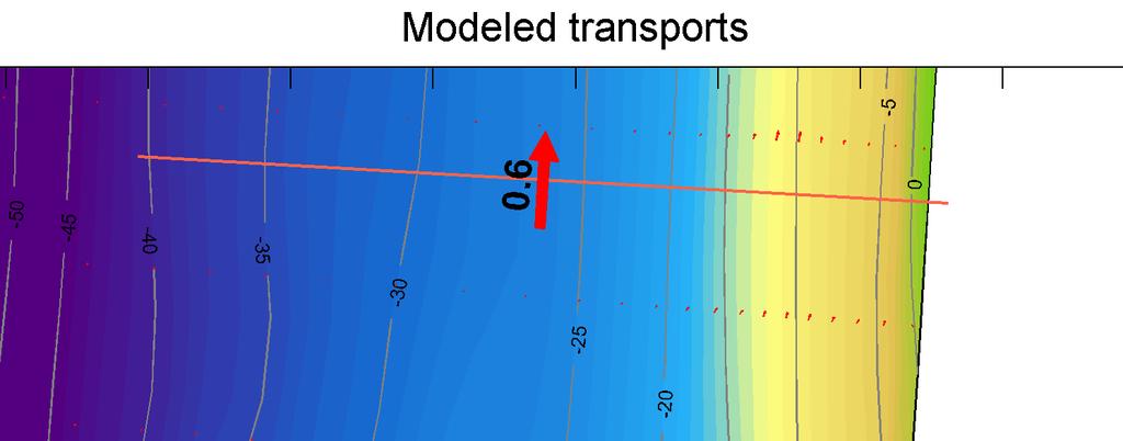 5.1.2 Sediment transport pattern and littoral drift In addition to the above analysis of volumetric changes, the modeled littoral transport pattern is analyzed as well.
