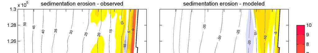 Figure 6.15 Comparison between the observed and modeled sedimentation-erosion patterns for Period C.