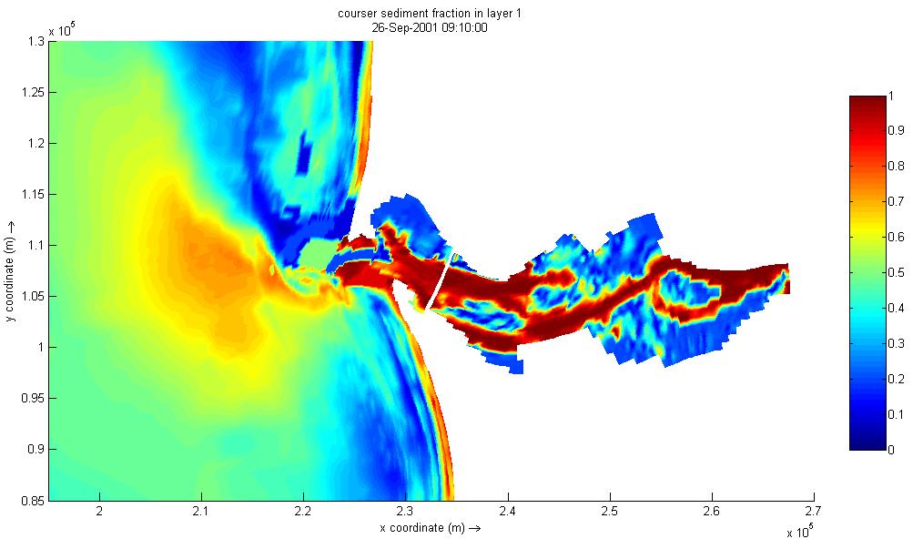G.3 Initial sediment distribution at the MCR The fully developed initial sediment distributions that were used for the Period B reference simulation (the simulation described above) and the Moerman