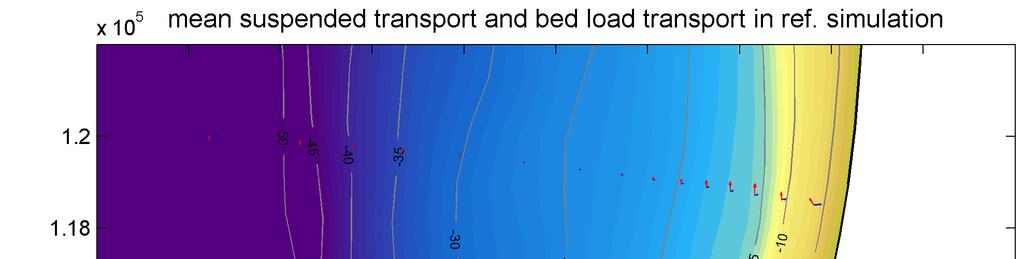 G.4 Enhanced bed load transport factors A model simulation with changed sediment transport scaling factors is performed in an effort to improve the model s performance.